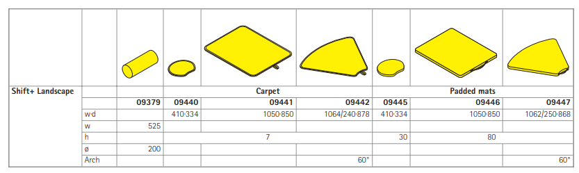 Padded Mats Technical specs