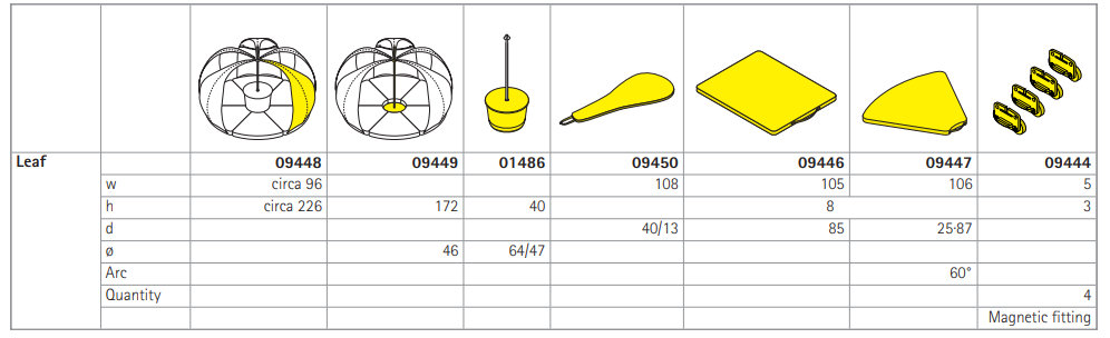 Leaf tent technical specs