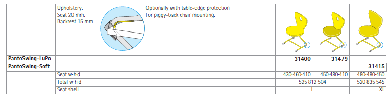 PantoSwing Technical Specification
