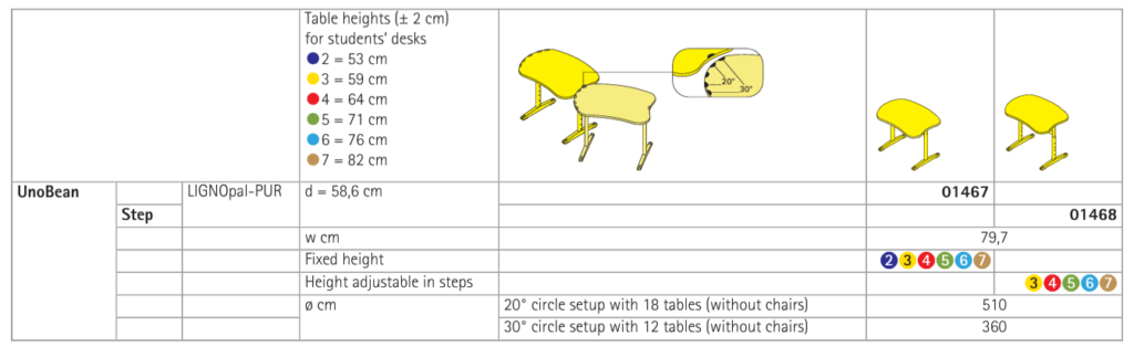 UnoBean student desk technical specs