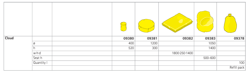 Cloud Bean bag technical specs