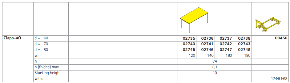 Cross 4Q Table Technical Spec