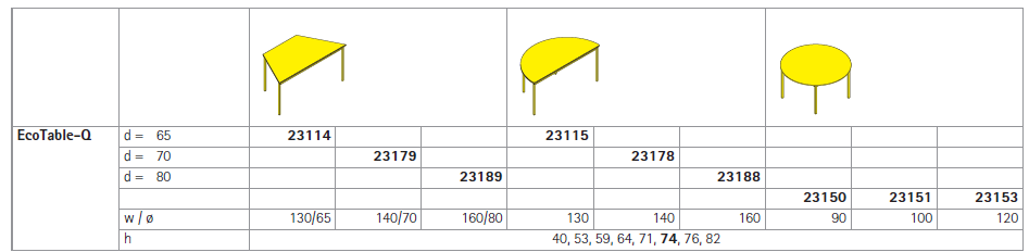 EcoTable - Q Technical Specs