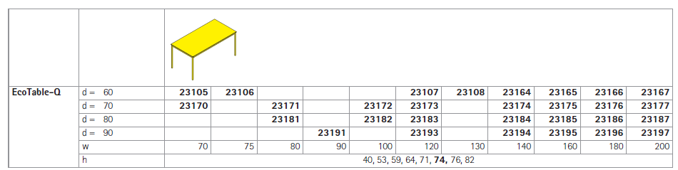 Eco Table Q Technical Specs