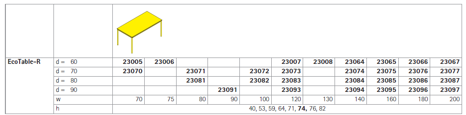 EcoTable R Technical Specs