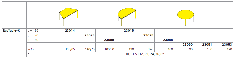 EcoTable-R Trape Table Technical Specs