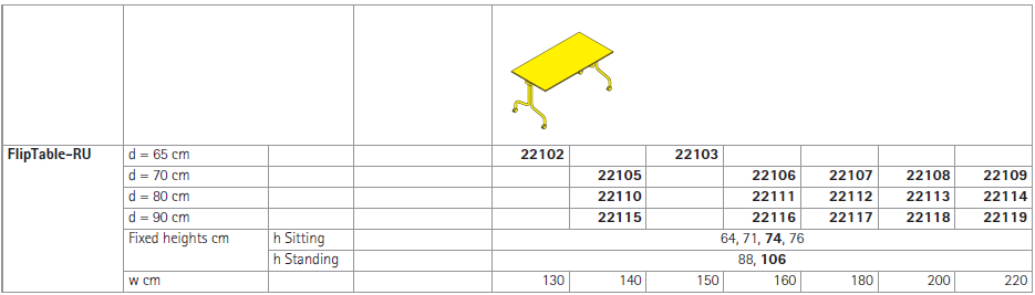 FlipTable Technical Spec