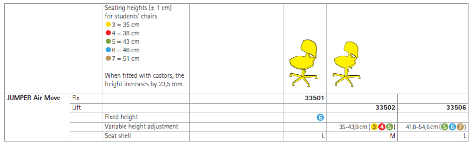 Jumper Air Move Technical Specs