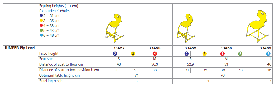 Jumper Ply Level Chair Technical Specs