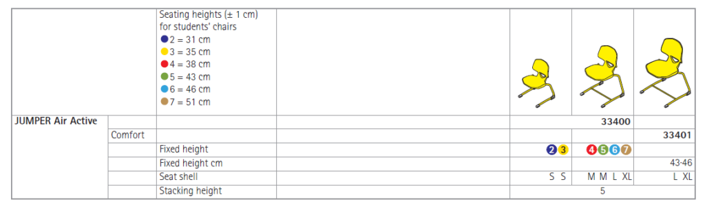 Jumper Air Active technical specs