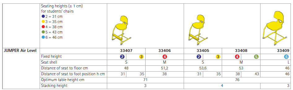 Jumper Air Level Technical Specs