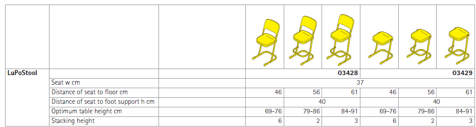 LuPo Skid Stool Technical Specs