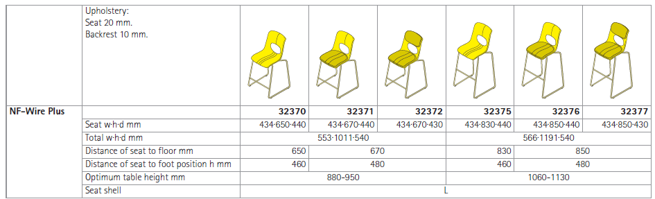 NF Wire Plus Wire Frame Chair Technical Spec