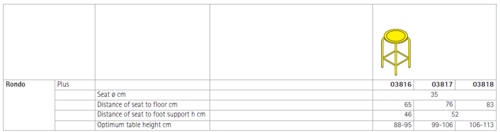 Rondo plus high stool technical specs