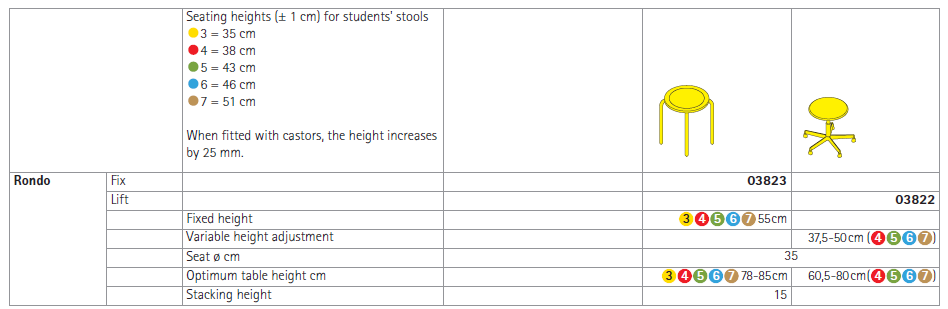 Rondo Fix and Rondo Lift Stool Technical Specs
