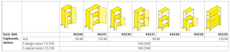 Series 600 shelves storage units Technical Specs