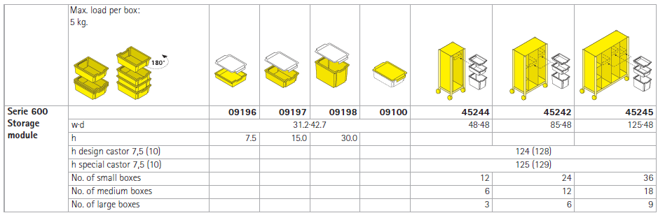 Series 600 storage units Technical Specs