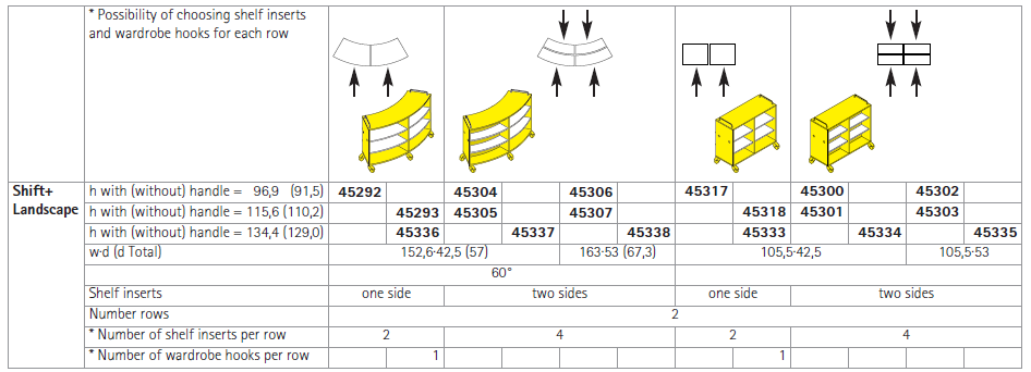 Shift Landscape mobile cabinet technical specs