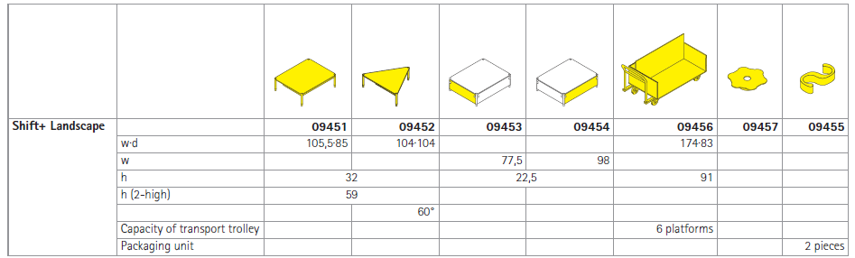 Shift + Up platforms and stages Technical Specs