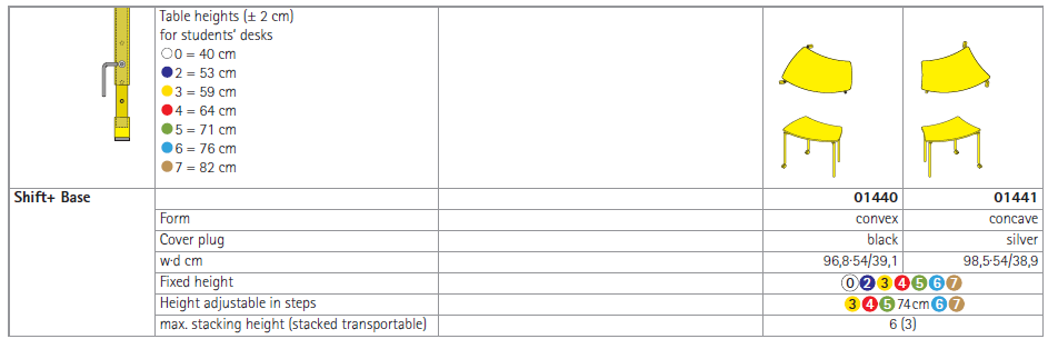 Concave and convex table specs