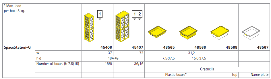 Space Station G Technical Specs