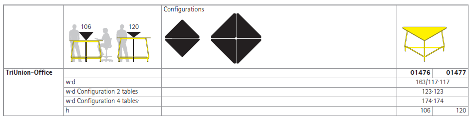 TriUnion Table Technical Spec