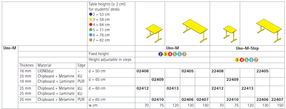 Uno M Technical Spec