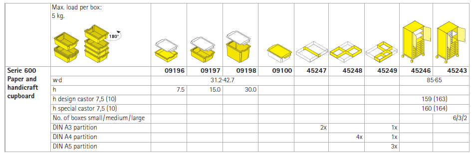 Serie 600 Paper handy craft storage Technical Specs